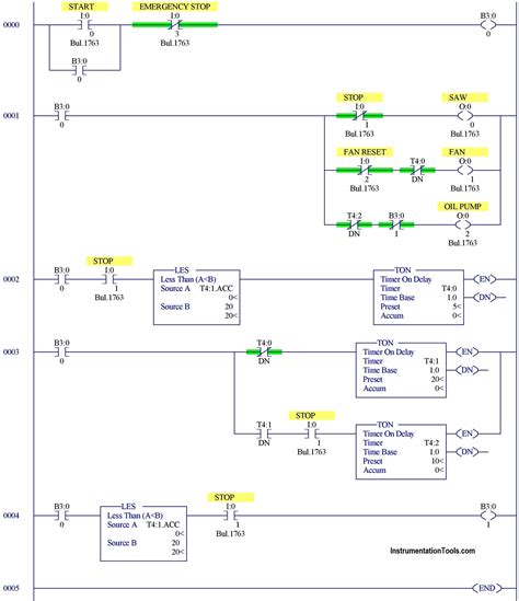 They are only intended to provide support for typical applications. . Delta plc programming examples and solutions pdf
